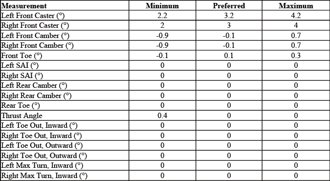 Buick Enclave. GMC Wheel Alignment Specifications