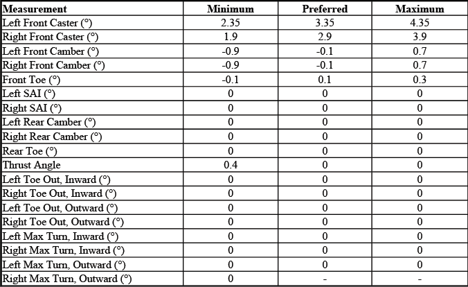 Buick Enclave. GMC Wheel Alignment Specifications