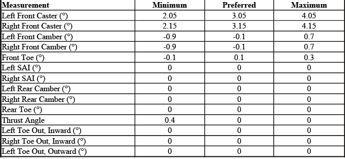 Buick Enclave. GMC Wheel Alignment Specifications