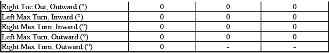 Buick Enclave. GMC Wheel Alignment Specifications