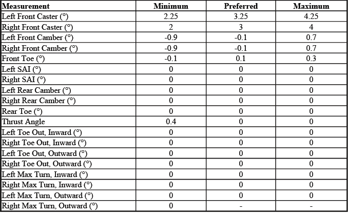 Buick Enclave. GMC Wheel Alignment Specifications