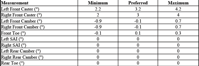 Buick Enclave. GMC Wheel Alignment Specifications