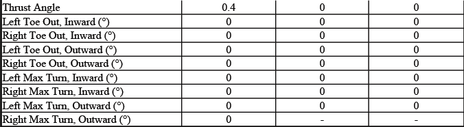 Buick Enclave. GMC Wheel Alignment Specifications