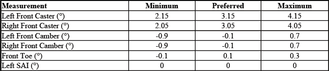 Buick Enclave. GMC Wheel Alignment Specifications