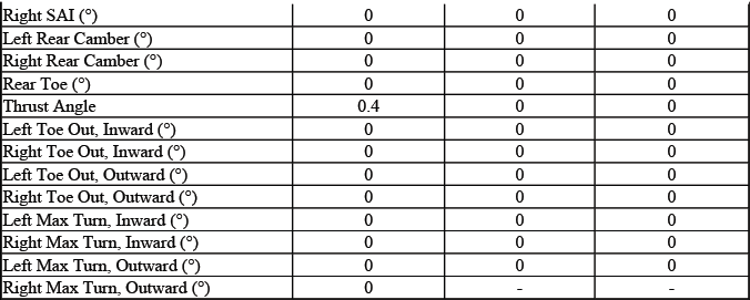 Buick Enclave. GMC Wheel Alignment Specifications