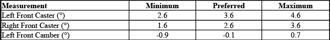 Buick Enclave. GMC Wheel Alignment Specifications