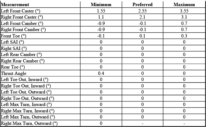 Buick Enclave. GMC Wheel Alignment Specifications