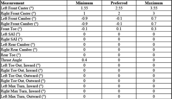 Buick Enclave. GMC Wheel Alignment Specifications