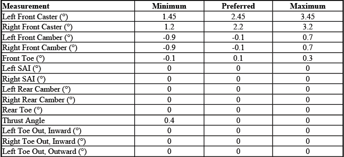 Buick Enclave. GMC Wheel Alignment Specifications