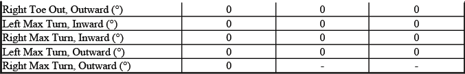 Buick Enclave. GMC Wheel Alignment Specifications