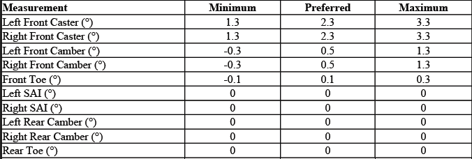 Buick Enclave. GMC Wheel Alignment Specifications