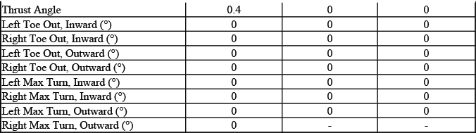 Buick Enclave. GMC Wheel Alignment Specifications