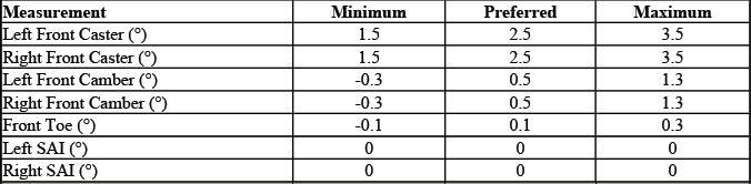 Buick Enclave. GMC Wheel Alignment Specifications