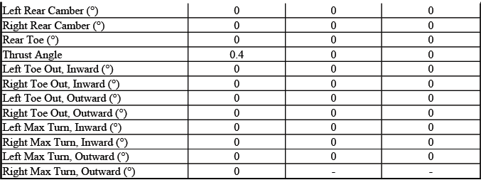 Buick Enclave. GMC Wheel Alignment Specifications