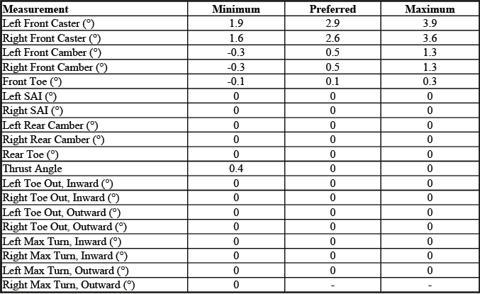 Buick Enclave. GMC Wheel Alignment Specifications