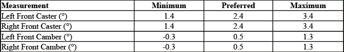 Buick Enclave. GMC Wheel Alignment Specifications