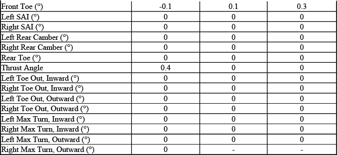 Buick Enclave. GMC Wheel Alignment Specifications