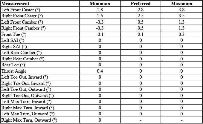 Buick Enclave. GMC Wheel Alignment Specifications