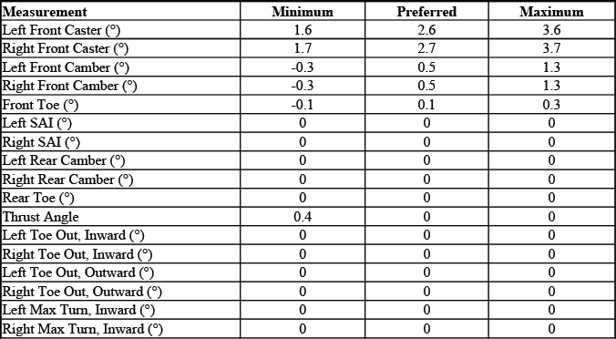 Buick Enclave. GMC Wheel Alignment Specifications