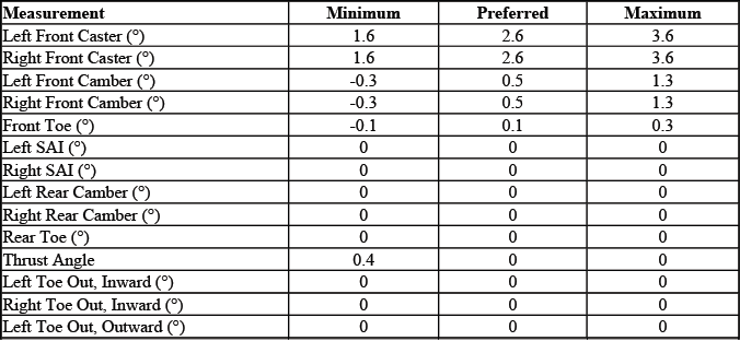 Buick Enclave. GMC Wheel Alignment Specifications