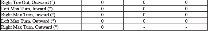 Buick Enclave. GMC Wheel Alignment Specifications