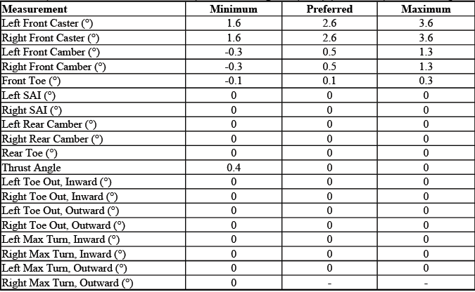 Buick Enclave. GMC Wheel Alignment Specifications