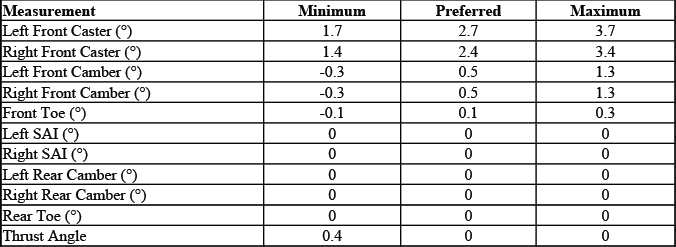 Buick Enclave. GMC Wheel Alignment Specifications