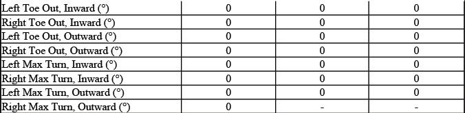 Buick Enclave. GMC Wheel Alignment Specifications