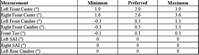 Buick Enclave. GMC Wheel Alignment Specifications