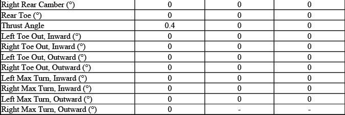 Buick Enclave. GMC Wheel Alignment Specifications