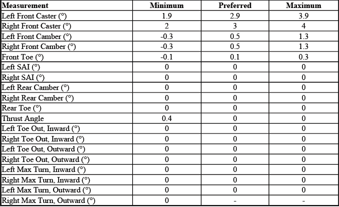 Buick Enclave. GMC Wheel Alignment Specifications