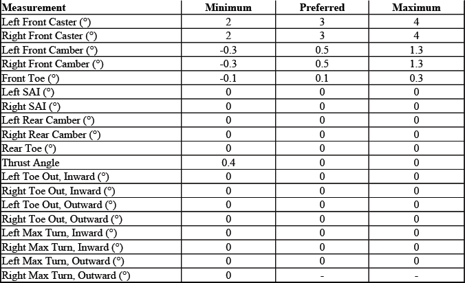 Buick Enclave. GMC Wheel Alignment Specifications