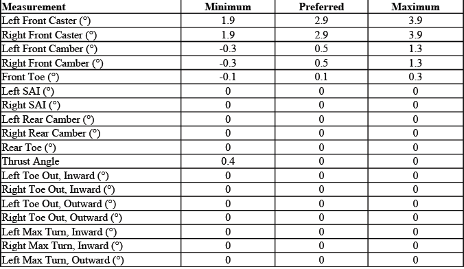 Buick Enclave. GMC Wheel Alignment Specifications