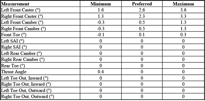 Buick Enclave. GMC Wheel Alignment Specifications