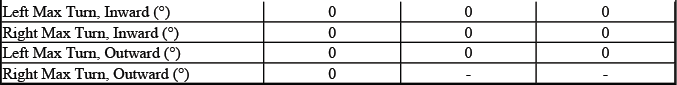 Buick Enclave. GMC Wheel Alignment Specifications