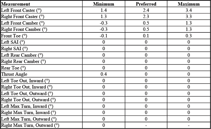 Buick Enclave. GMC Wheel Alignment Specifications