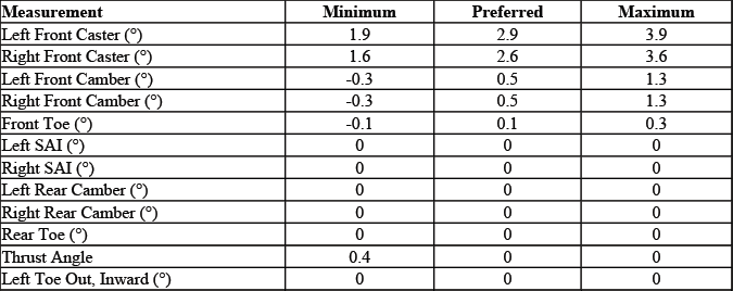 Buick Enclave. GMC Wheel Alignment Specifications