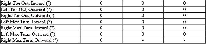 Buick Enclave. GMC Wheel Alignment Specifications