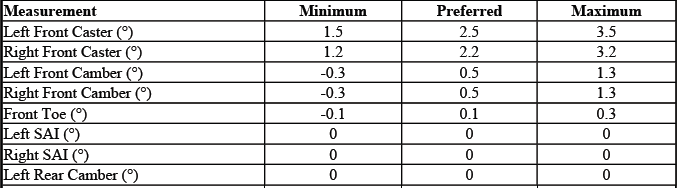 Buick Enclave. GMC Wheel Alignment Specifications