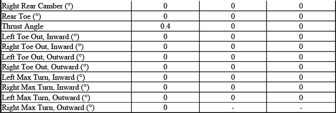 Buick Enclave. GMC Wheel Alignment Specifications