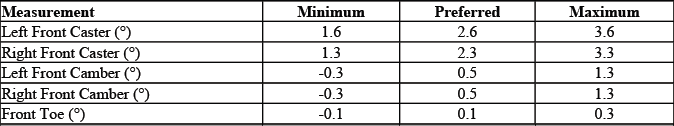 Buick Enclave. GMC Wheel Alignment Specifications