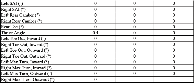 Buick Enclave. GMC Wheel Alignment Specifications