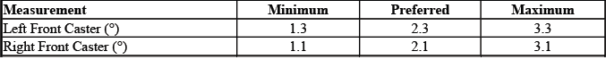 Buick Enclave. GMC Wheel Alignment Specifications