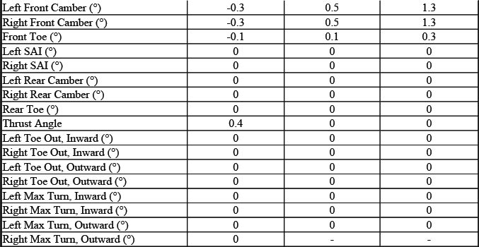 Buick Enclave. GMC Wheel Alignment Specifications