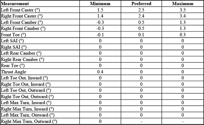 Buick Enclave. GMC Wheel Alignment Specifications