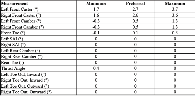 Buick Enclave. GMC Wheel Alignment Specifications