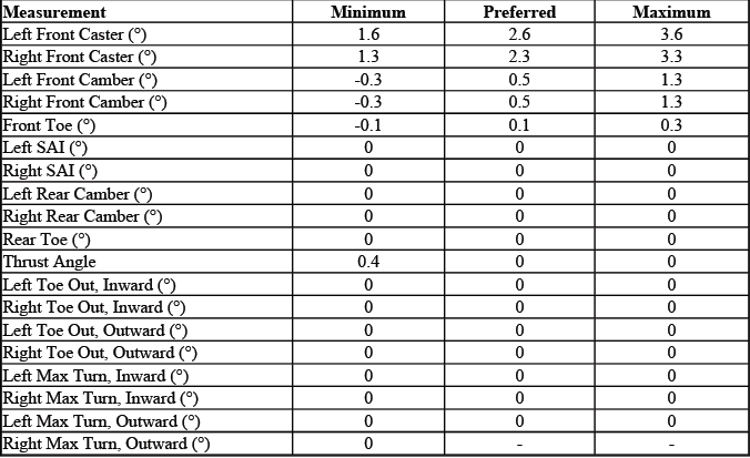 Buick Enclave. GMC Wheel Alignment Specifications