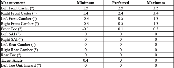 Buick Enclave. GMC Wheel Alignment Specifications