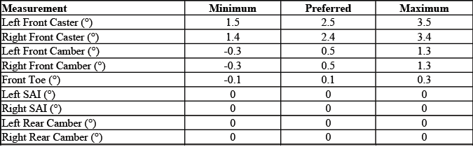 Buick Enclave. GMC Wheel Alignment Specifications