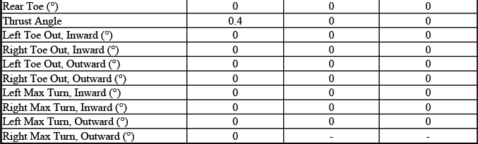 Buick Enclave. GMC Wheel Alignment Specifications